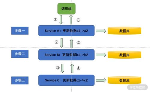 分布式場(chǎng)景實(shí)戰(zhàn)第六節(jié) 微服務(wù)數(shù)據(jù)治理方案之?dāng)?shù)據(jù)處理服務(wù)