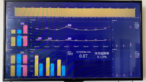 數(shù)字化工具賦能煙葉復(fù)烤 四川宜賓復(fù)烤廠實(shí)現(xiàn)生產(chǎn)數(shù)據(jù)可視化與高效處理