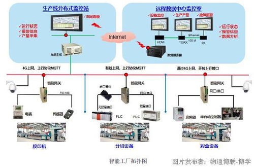 智能工廠數據采集與處理服務方案