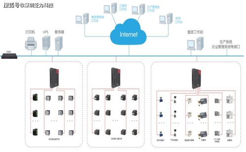 優化能效，智能決策 能耗管理系統數據處理服務解析
