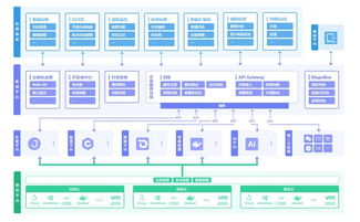 IT運維管理升級 先標準化還是先自動化數據處理服務？