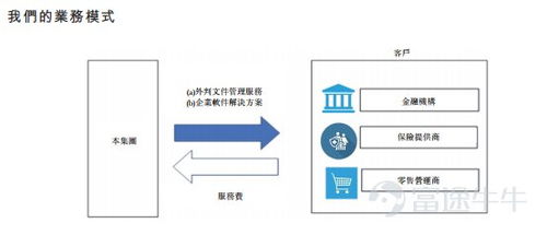 馬來西亞第二大文件外包服務商C-Link Squared擬赴港上市，深耕數據處理服務新藍海