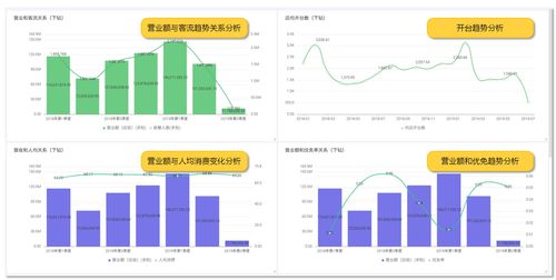 龍決策 天財商龍數據中臺，驅動餐飲企業數字化變革與智能決策